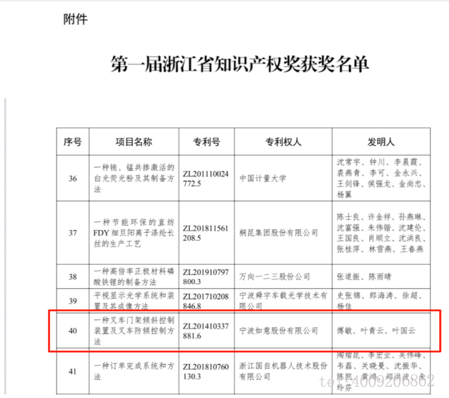 【喜報】如意榮獲首屆浙江省知識產(chǎn)權(quán)獎！(圖1)